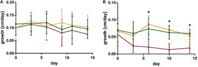 Different Early Responses of Laminariales to an Endophytic Infection Provide Insights About Kelp Host Specificity